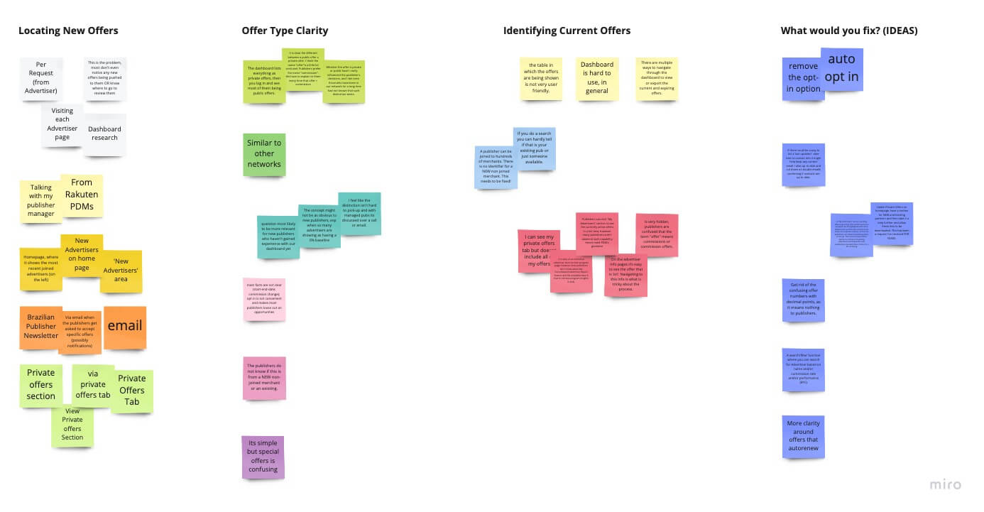 The affinity map was created to help understand the results from the completed user surveys