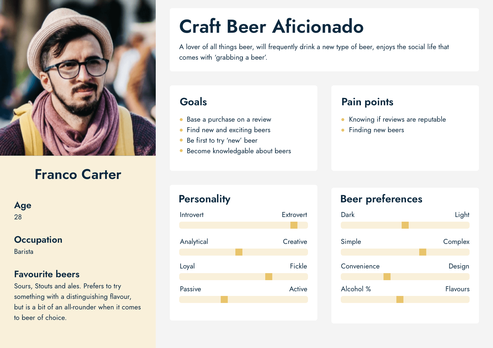 User Persona A - The user persona of a beer lover