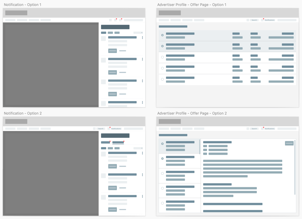 Simple flowchart of a proposed solution