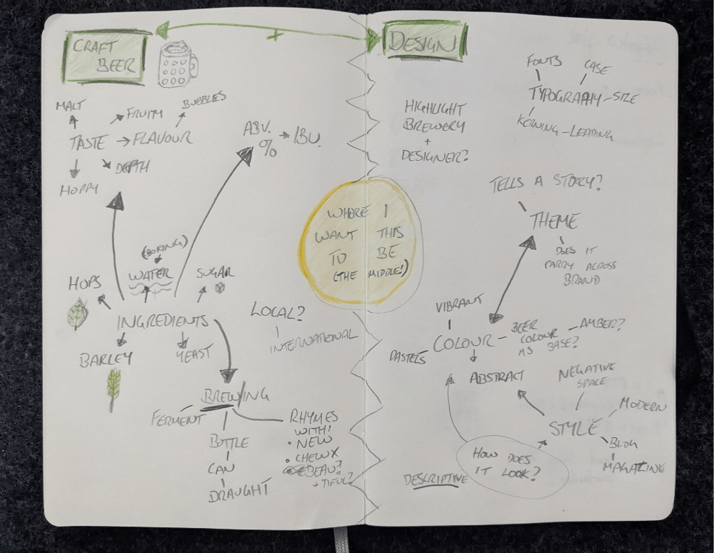 Some very messy initial thoughts on what I wanted to include and the direction I could take a name