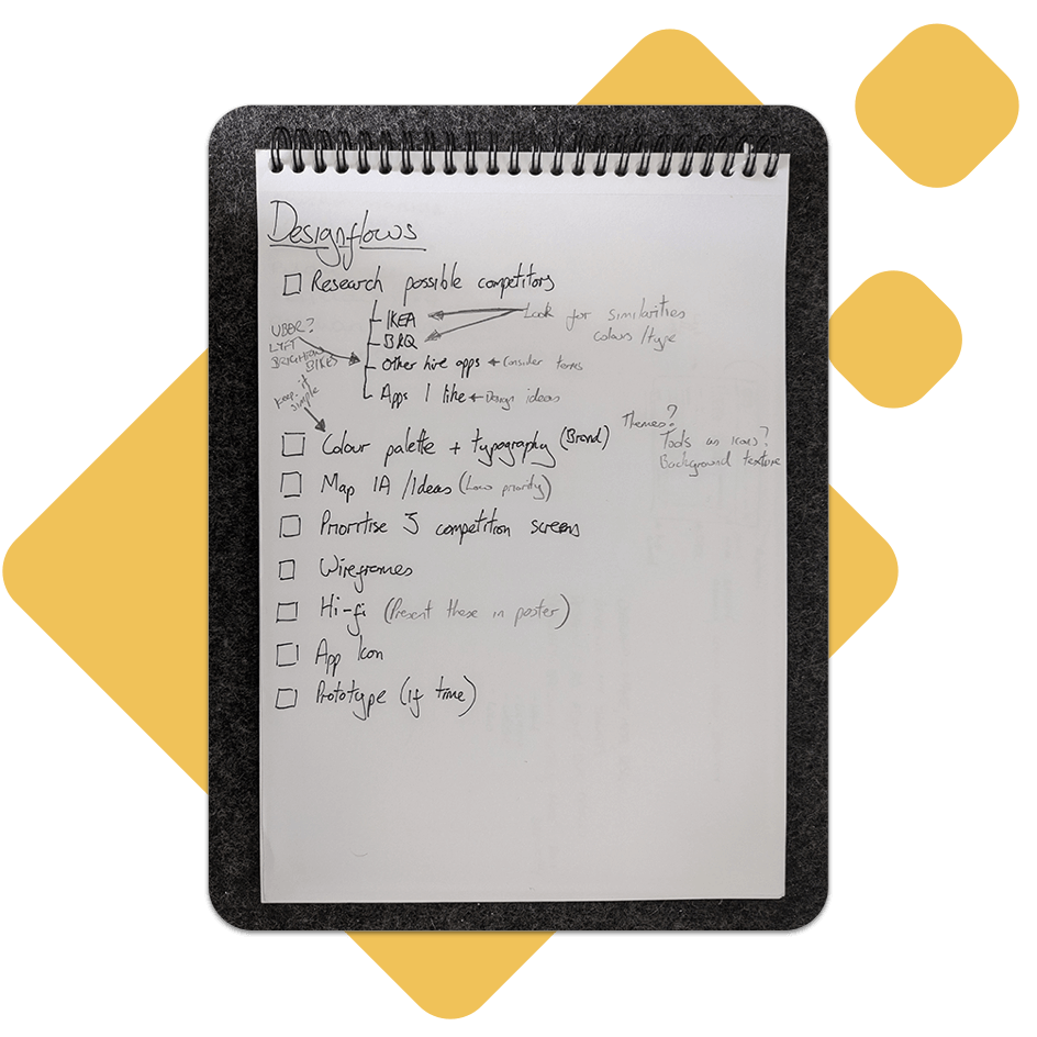 It was important for me to make a to do list to help ensure I stayed on track.