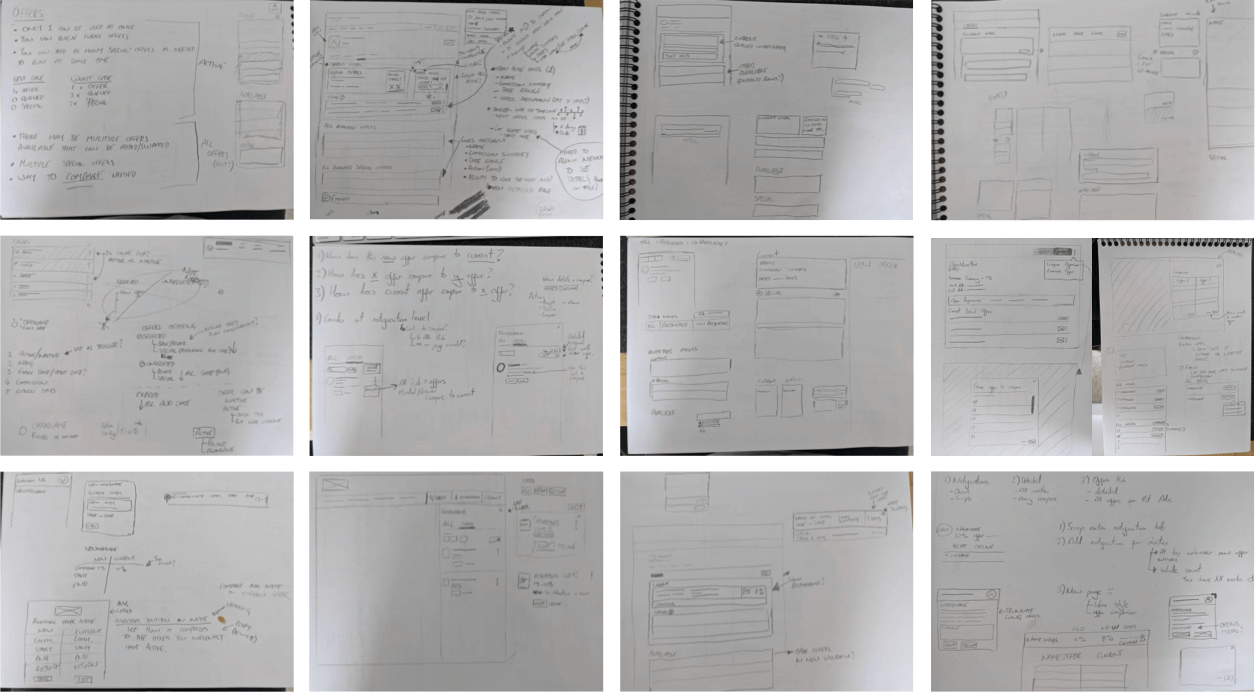 Initial sketches and ideas - A bit messy but helps me gather thoughts